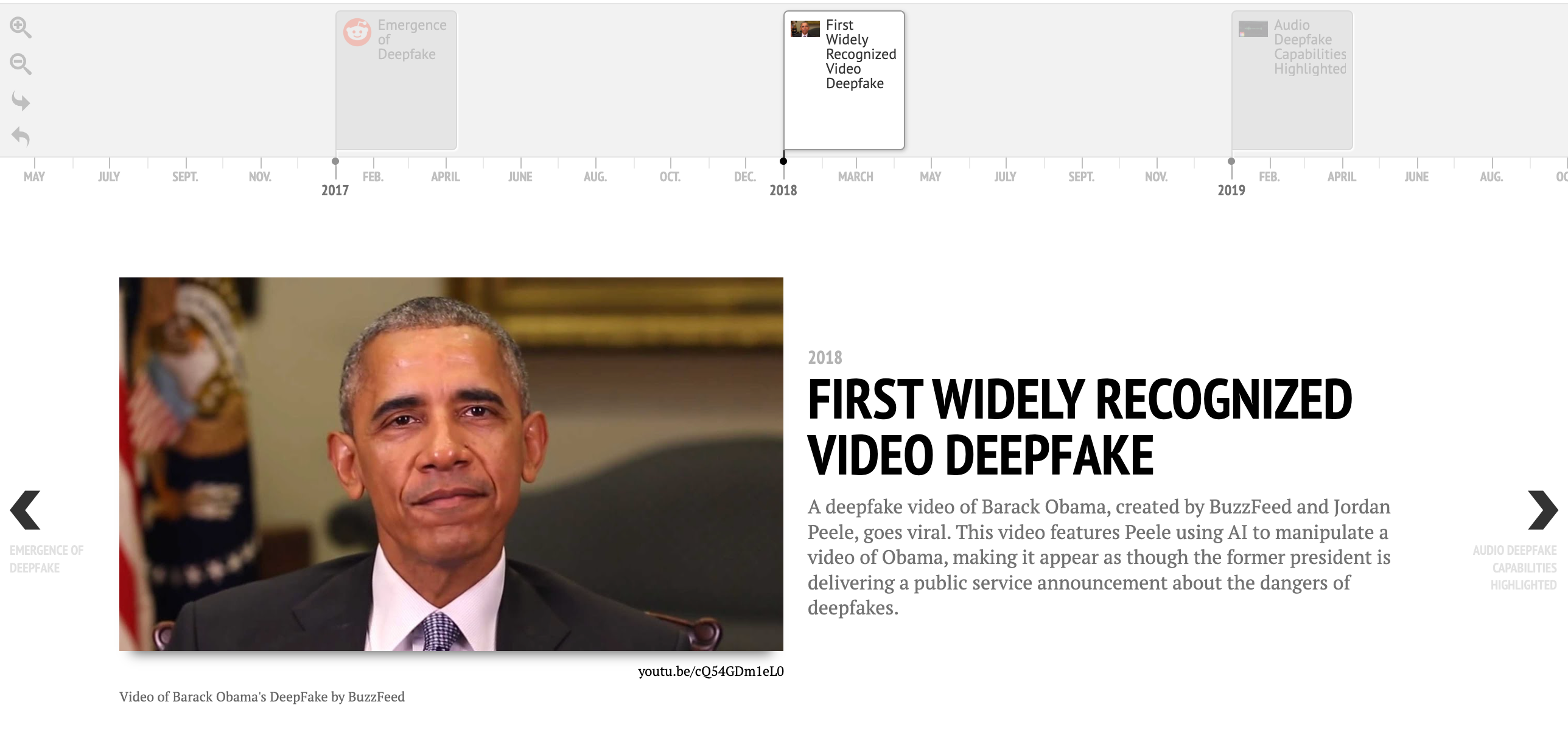 Image of the timeline we created